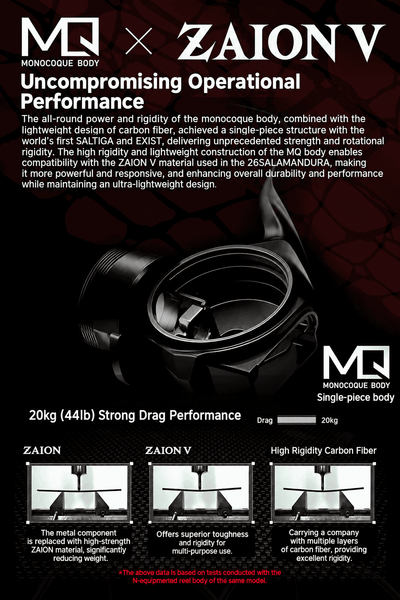 Spinning reel performance graphic: ZAION V and Monocoque Body with strong drag info