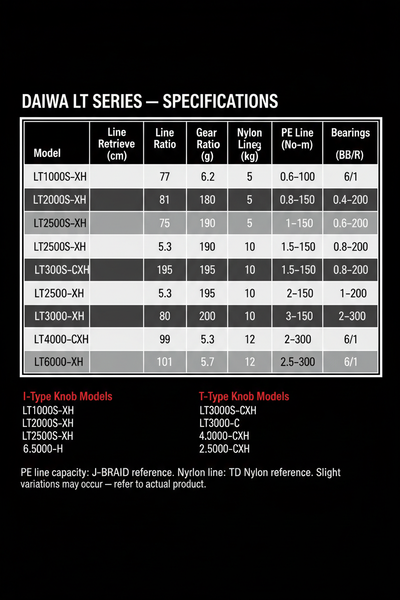 Daiwa Fuego CS LT Spinning Reel (2025) – Carbon Frame | 6+1BB 12kg Drag | Size 2000 to 6000
