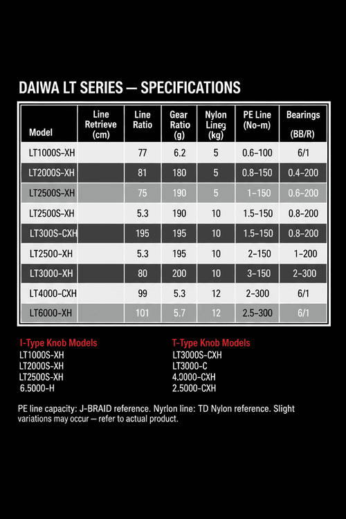 DAIWA LT SERIES specifications chart with line retrieval, gear ratio, bearings, drag